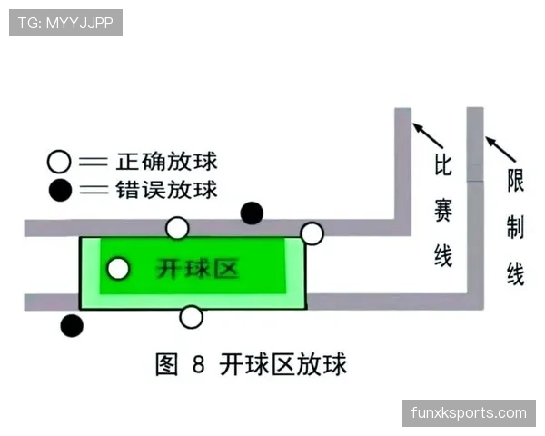 开球规则详解：判罚标准与实际操作中的关键条件