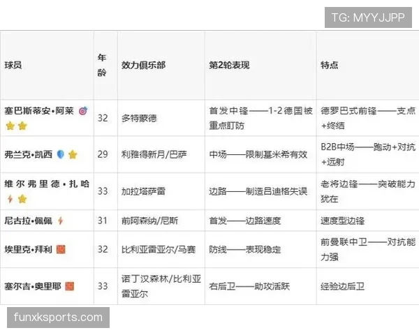 科特迪瓦2-0库拉索:世界杯E组末轮战报 科特迪瓦2-0库拉索:世界杯E组末轮战报